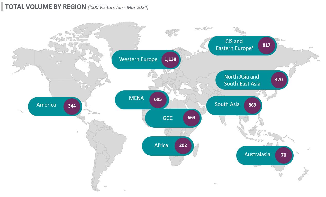 Tourism Performance Report January - March 2024